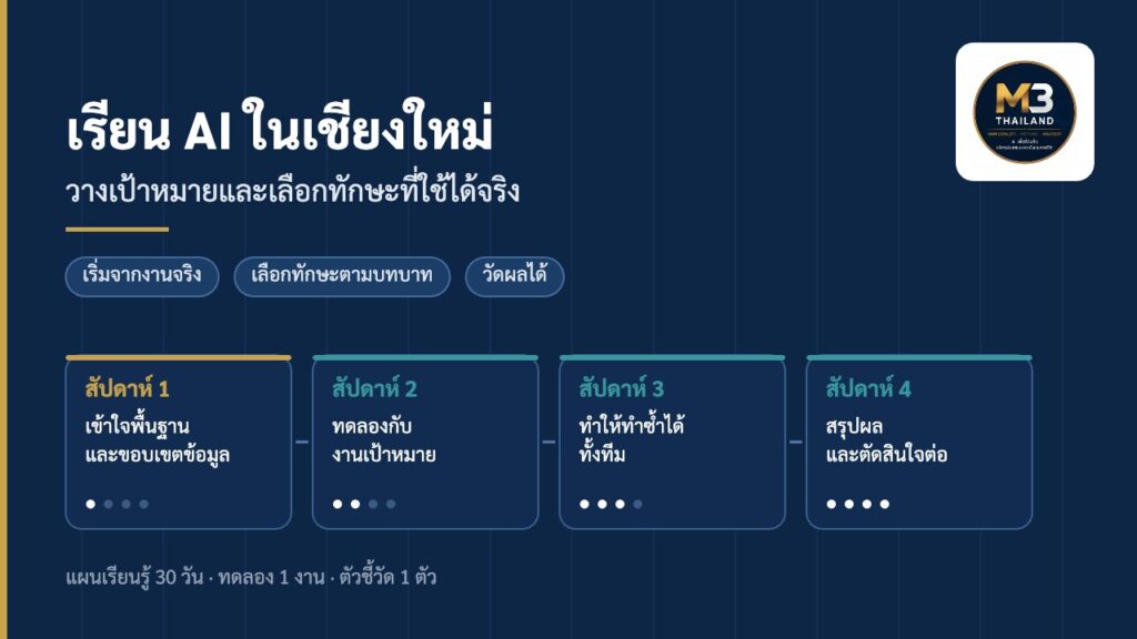เรียน AI ในเชียงใหม่: วางเป้าหมายและเลือกทักษะที่ใช้ได้จริง